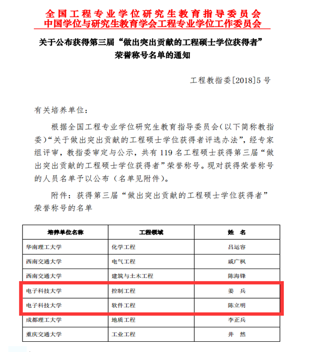 獲獎(jiǎng)名單 獲獎(jiǎng)名單